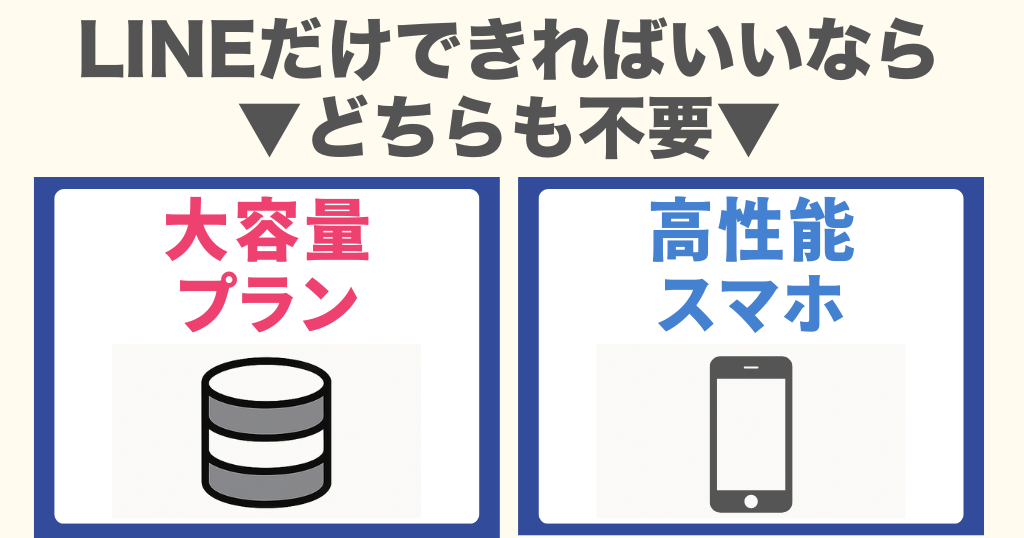 LINEだけできればいいなら、大容量プランや高性能スマホはいらない