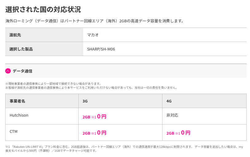 楽天モバイルが利用可能な地域（海外）