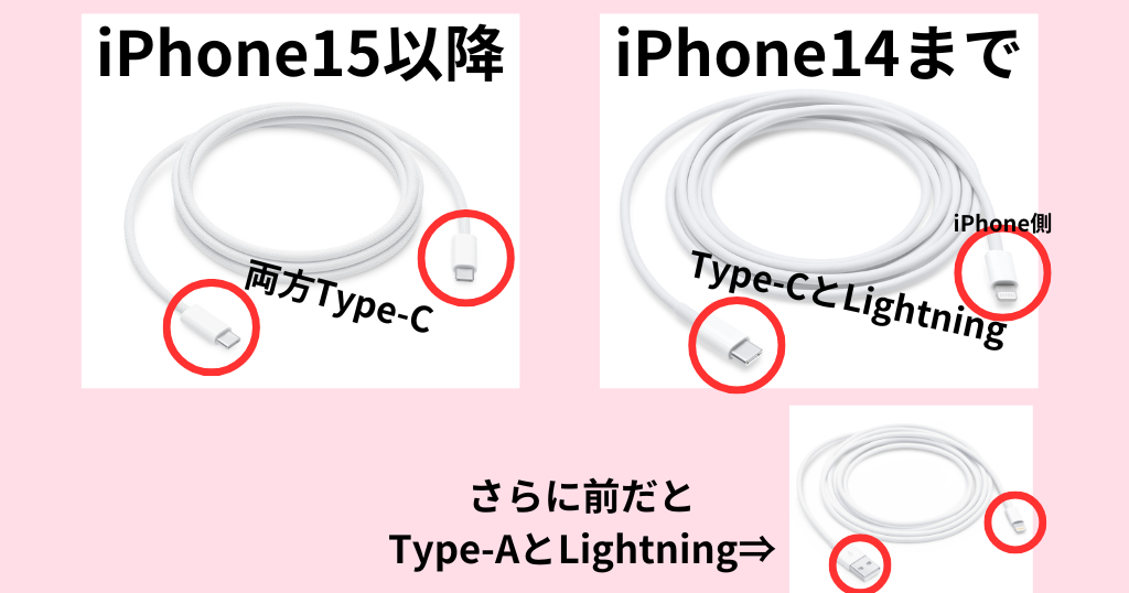 iPhone付属ケーブルの形状