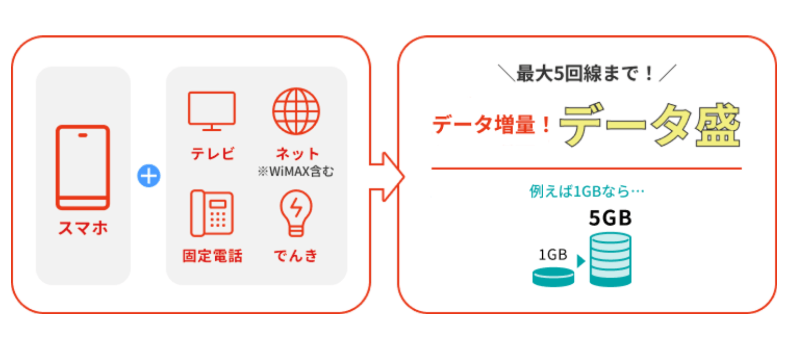 データ盛