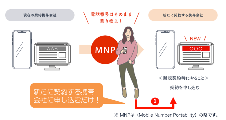 ワンストップ総務省