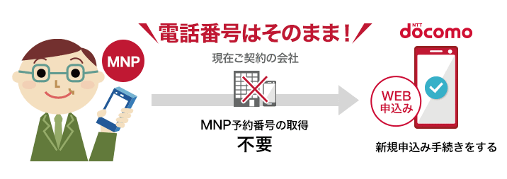 ドコモMNPワンストップ