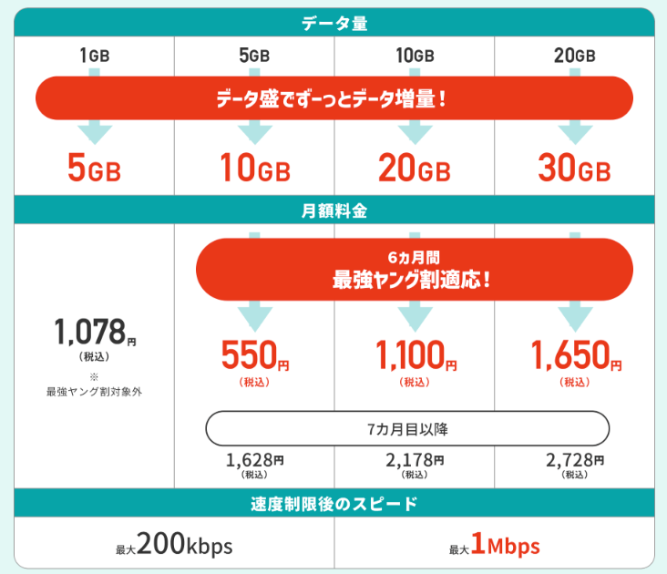 J:COMモバイル 最強ヤング割2024-2025