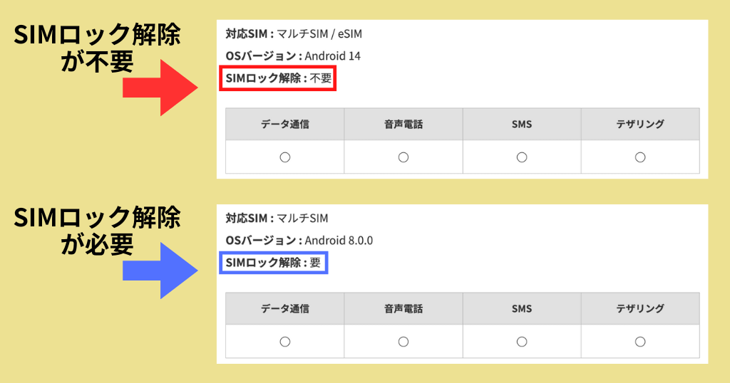JCOMモバイルSIMロック解除要否確認