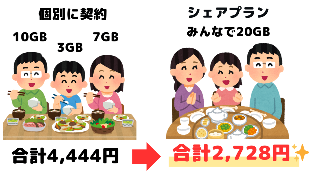 イオンモバイルシェアプランイメージ