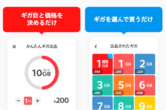 メルカリモバイルギガの売買