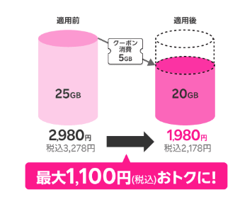 ギガ割引クーポン