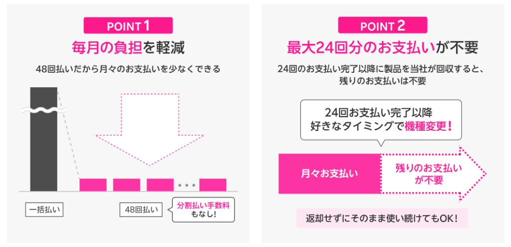楽天モバイル買い替え超トクプログラム