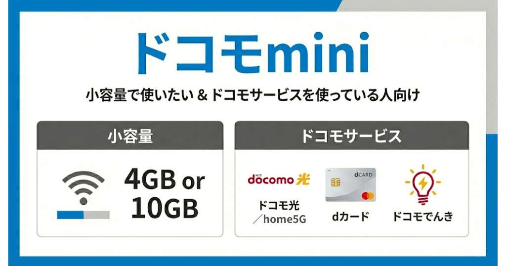 ドコモminiとahamoの違い