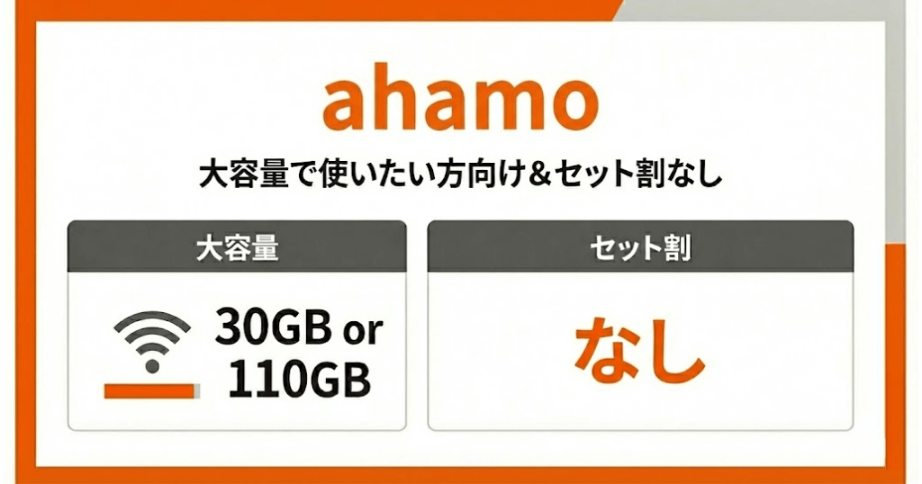 ドコモminiとahamoの違い