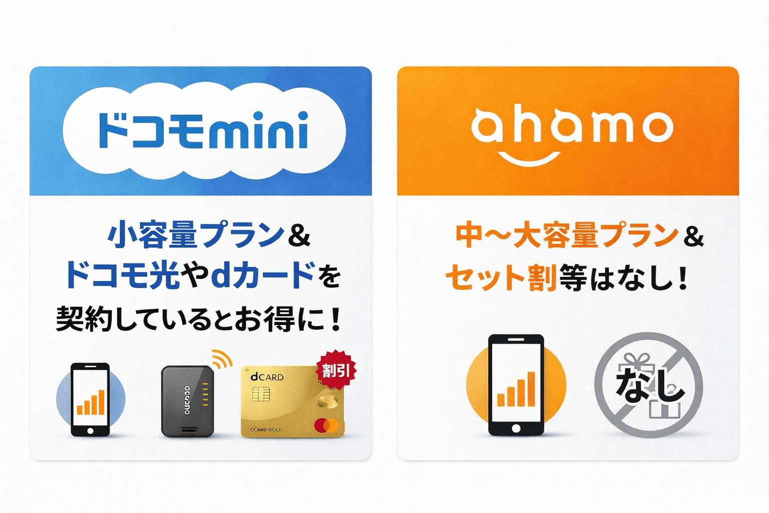 ドコモminiとahamoの違い