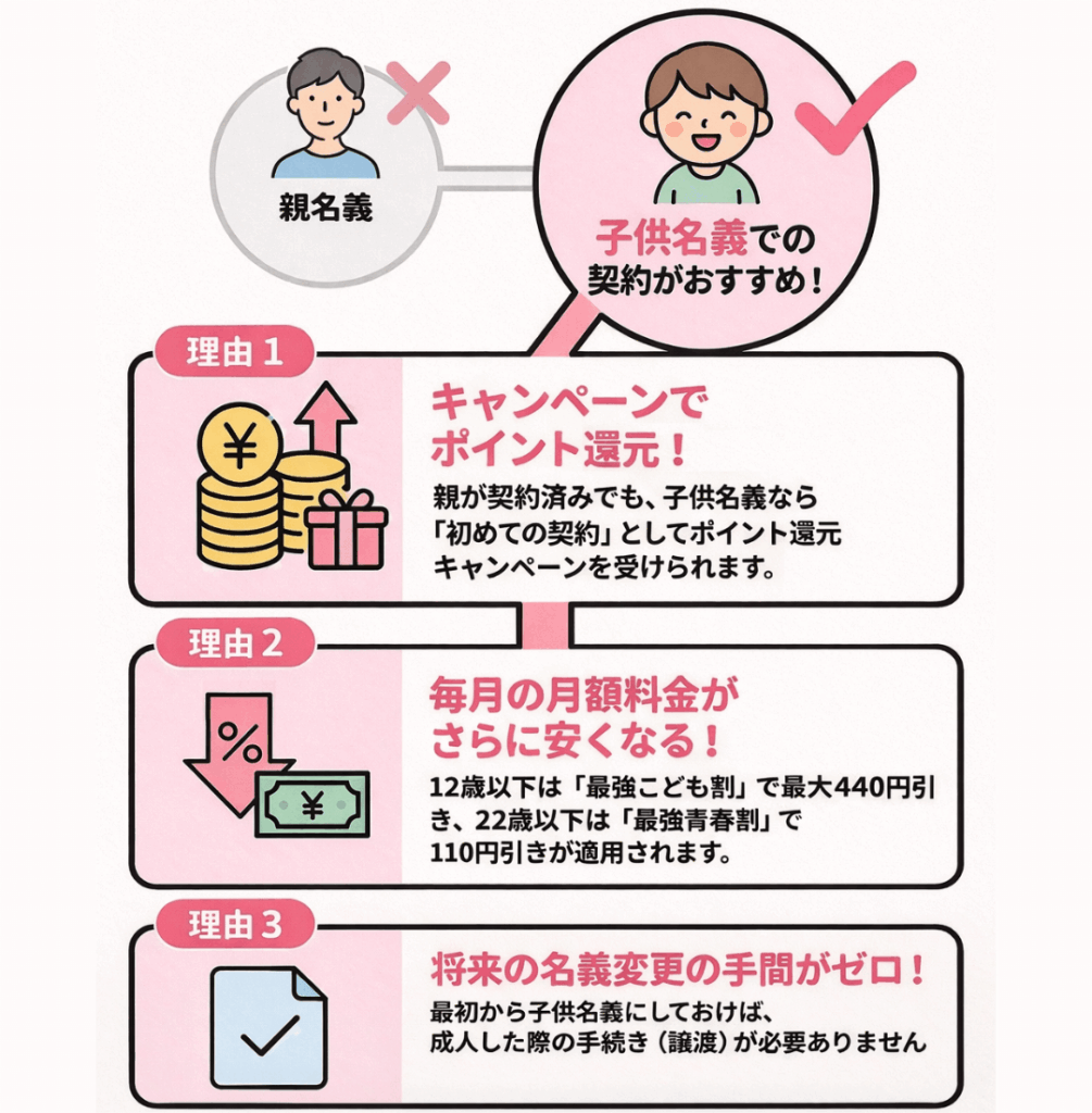 楽天モバイル子供名義のメリット