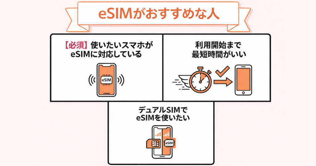 楽天モバイルeSIMがおすすめな人
