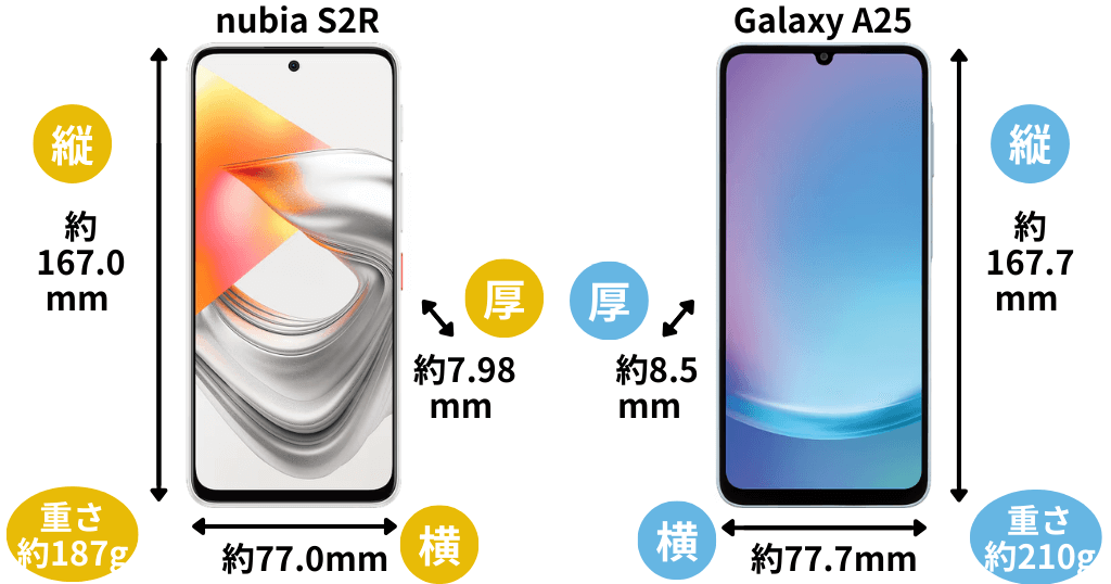 nubia s2rとgalaxy a25のサイズの比較