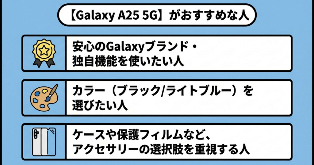 楽天モバイルのGalaxy A25がおすすめな人