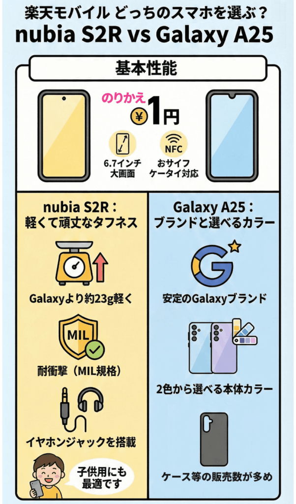rakuten-nubia S2R-Galaxy A25 2
