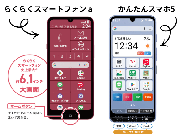 らくらくスマートフォン、かんたんスマホの画面サイズ